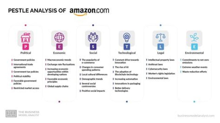 Can I Buy from Amazon as a Guest? A Comprehensive Guide