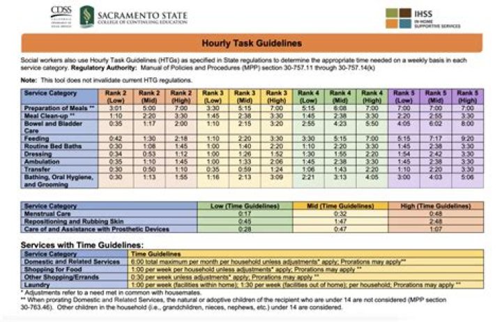 IHSS Timesheet: A Comprehensive Guide to Managing Your In-Home Supportive Services Hours