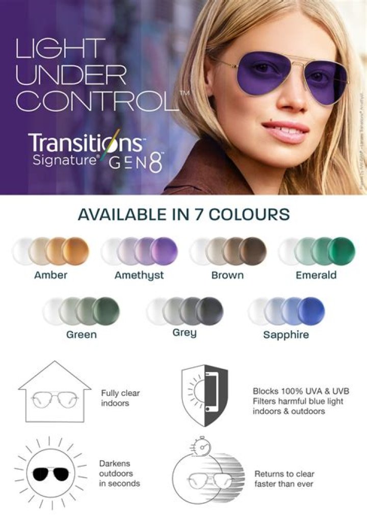 MyEyeDr Photosensitive Lenses: A Comprehensive Guide to Enhance Your Vision and Protect Your Eyes