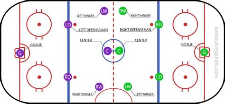 Understanding MSGEating Capacity Hockey: A Comprehensive Guide